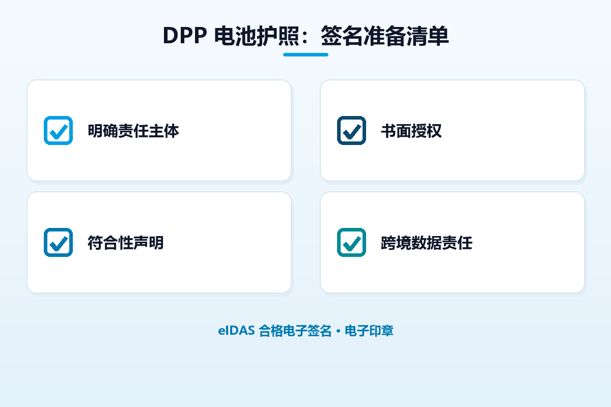 欧盟 DPP 即将强制，电池企业现在该做哪些签名准备？