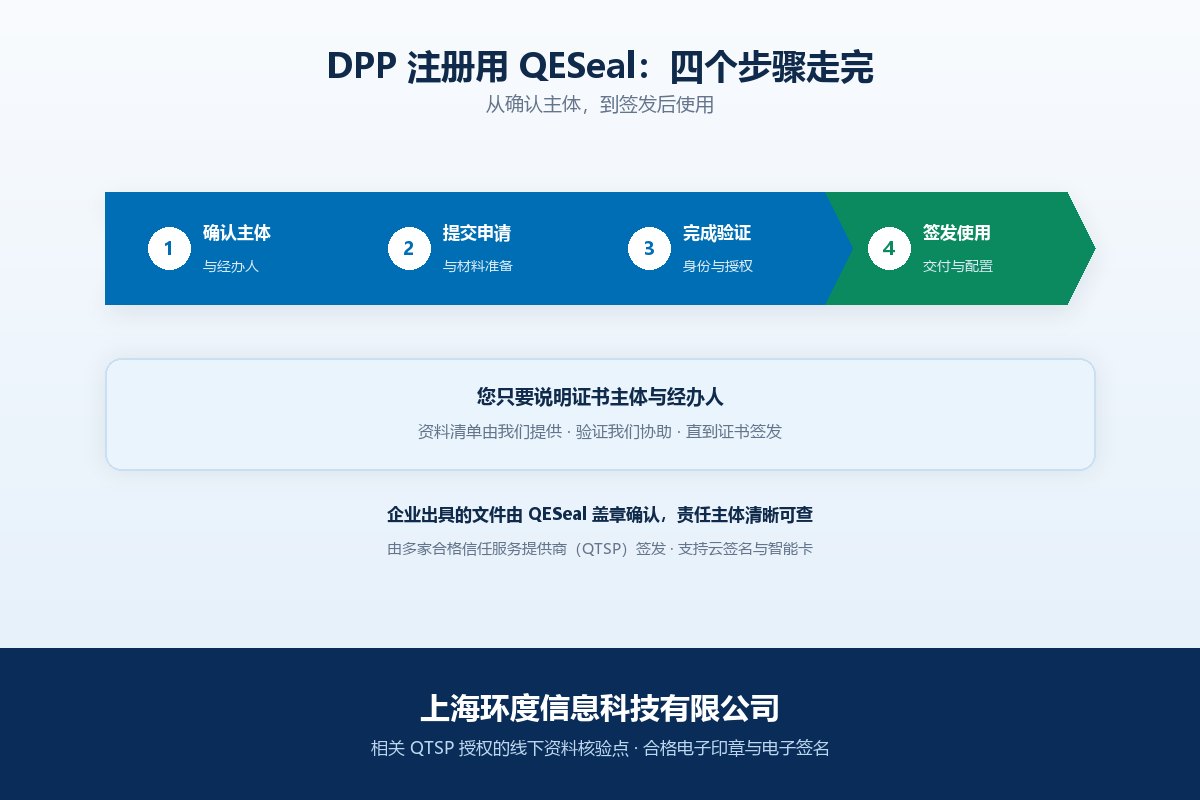 电池DPP落地：把QESeal合格电子印章办下来的四个步骤