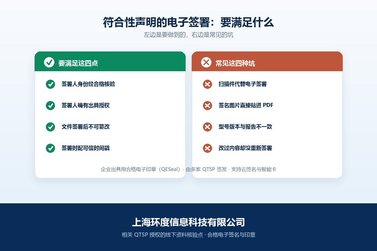 符合性声明电子签署:要满足的四点与常见的四种坑