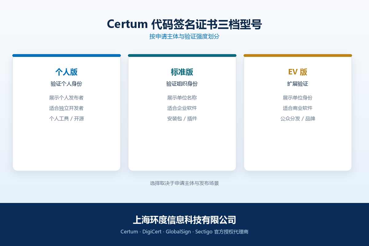 Certum 代码签名证书三档型号:个人版、标准版、EV 版