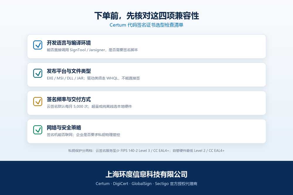 Certum 代码签名证书兼容性怎么确认？四项检查清单与交付方式选择