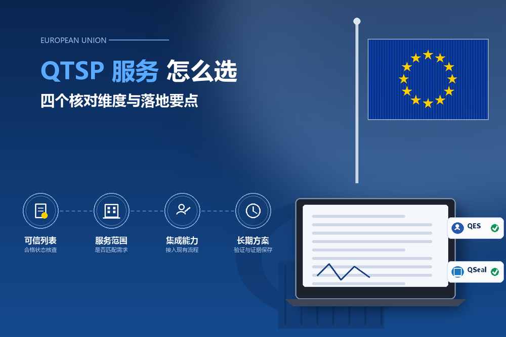企业如何选择 QTSP 服务:四个核对维度与 QES/QSeal 落地要点